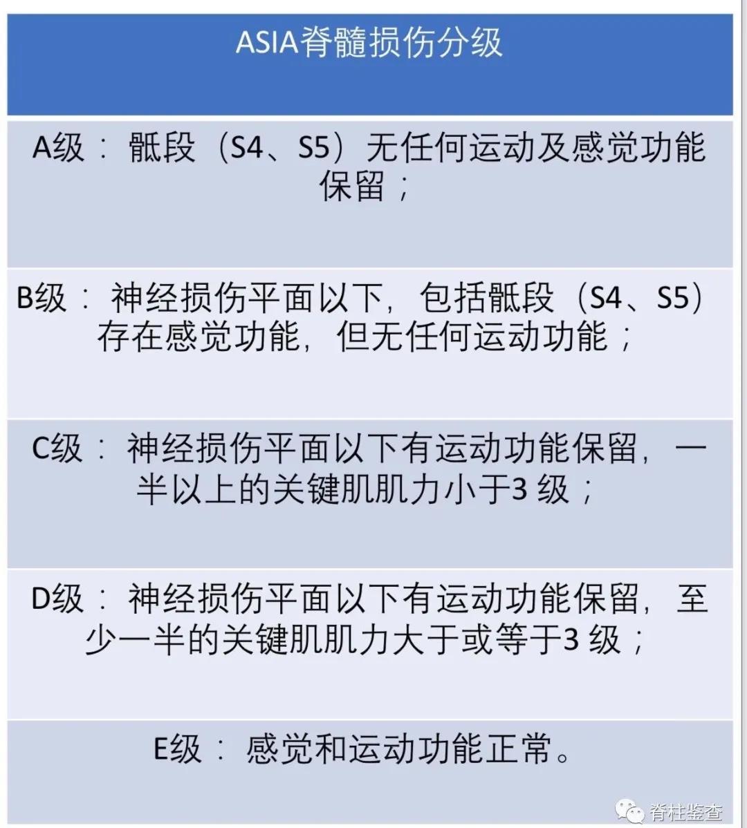 美国脊髓损伤协会(asia)脊髓损伤神经功能评定标准