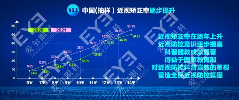 中国儿童青少年近视防控大数据白皮书暨屈光发育档案普及计划正式发布